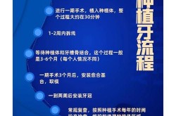 做种植牙的费用可以报销吗？手术流程是怎样的？