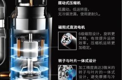 压缩机品牌排名中哪个牌子口碑最好？