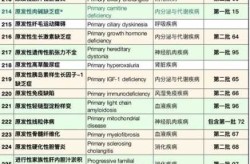 黑龙江新增本土确诊病例8例（黑龙江2025慢病目录明细）