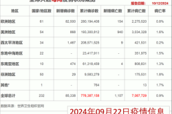 美国疫情最新消息今天新增人数（中国疫情最新数据）