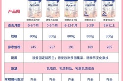 十大婴儿奶粉品牌怎么选？哪些更适合宝宝？