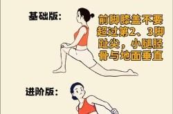 腿部整形有哪些方法？哪种效果最显著？