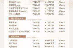美容医疗项目有哪些？如何选择适合自己的项目？