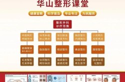 华山医院好不好？整形科网友评价分享！