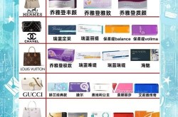 玻尿酸美容有哪些项目？如何选择适合自己的产品？