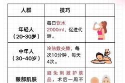 专业双眼皮手术多少钱？术后怎么护理？