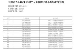 北京市小客车调控管理信息官网查询（北京小客车个人指标查询）