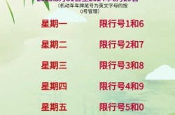 北京限号2022年8月最新限号（北京限号新一轮）