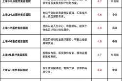 整形医院排名前十的有哪些？如何选择？