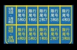 石家庄限号2022最新限号6月（石家庄限号最新规定2024年）