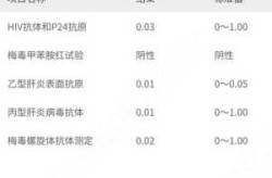 福州累计报告21例阳性感染者（艾滋病病人和艾滋病病毒感染者阳性）