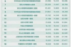 全国前10名整形医院排名情况如何？有没有最新变动？