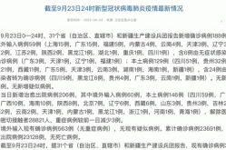 新增确诊病例为1月16日以来最低（31个省今天新增多少例）