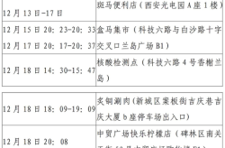 西安第二轮核检发现127例阳性（西安突发24例阳性）
