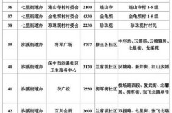 四川阆中核酸费用自理 3.5元每人次（阆中在哪里做核酸检测）
