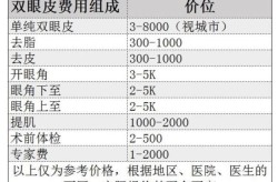 颞部整形手术多少钱？效果自然吗？