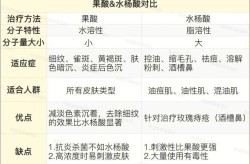 果酸换肤是什么原理？适合所有人吗？