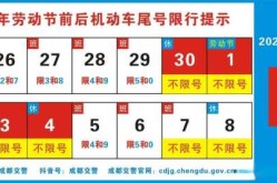 限号2022年4月最新限号时间（成都12月31日限号吗）
