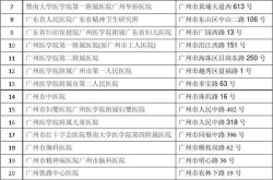 广州市医院排名榜中哪家强？怎样选医院治疗？