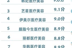 知名整形医院有哪些？怎样判断一家医院的知名度？