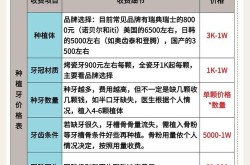 种颗门牙多少钱？门牙种植手术过程是怎样的？