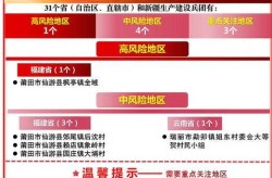6天破200例 福建本轮疫情三个特点（6天超200例!福建疫情扩散4市）