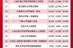 中国整形医院排名如何？哪家医院综合实力最强？