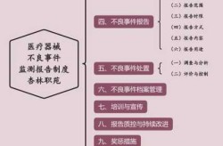 医疗器械不良事件监测和再评价管理办法（医疗器械不良事件监测制度）