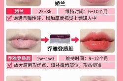 丰唇手术方法多种，哪一种最自然？