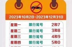 石家庄限号2021最新限号4月（石家庄汽车限号查询2021年8月）