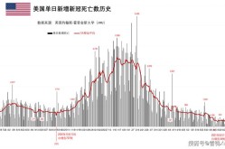 疫情在美国和欧洲又严重了是真的吗（疫情最新消息又严重了是真的吗）