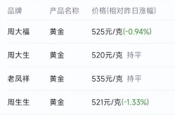 沈阳黄金价格走势如何？投资黄金需要注意什么？