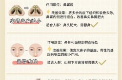 整形鼻头哪种方法好？需要注意什么？