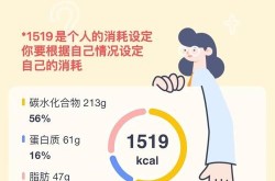 腰腹部减肥方法哪种最有效？如何摆脱游泳圈？