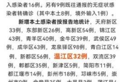 江西新增1例本地确诊4例无症状（全国新增本土病例最新消息）