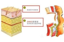 拉皮手术价格贵吗？效果能维持多久？