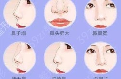 韩方天下整形医院怎么样？口碑如何？
