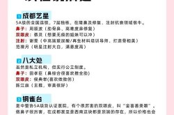 外科整形医院选择要点是什么？哪些项目最热门？
