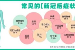 2023年12月新冠又来了（2023年4月老人首次感染新冠去世）