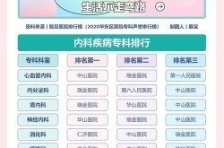 上海皮肤科排名第一的医院是哪家？有哪些优势？