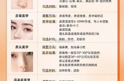 鼻部整形费用大致多少？影响因素有哪些？