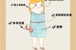各种b型图在哪些场合使用最多？如何正确选择？