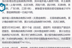 31省区市昨日新增3例本土确诊（31个省区市新增确诊病例最新情况）