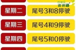 石家庄限号2021最新限号4月（石家庄2021年1月4日后限号）