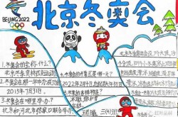 2022年冬奥会参赛国家有哪些（2022年冬奥会小知识）