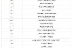 中国整形医院排行如何？哪家医院值得信赖？