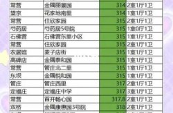 北京新增本土66例:朝阳区31例（北京朝阳区新增病例小区）