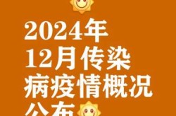 2024疫情第三波爆发时间（2024年会有疫情爆发吗）