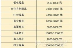 鼻子整容价格和手术方式有关吗？哪种最自然？