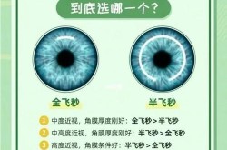 全飞秒的价格差异大，如何选择性价比高的医院？
